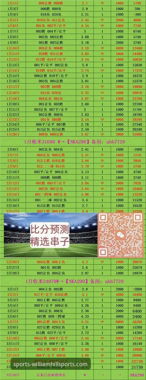 威廉希尔体育官网最新动态：全球投注平台功能升级与赔率分析体系全面解析