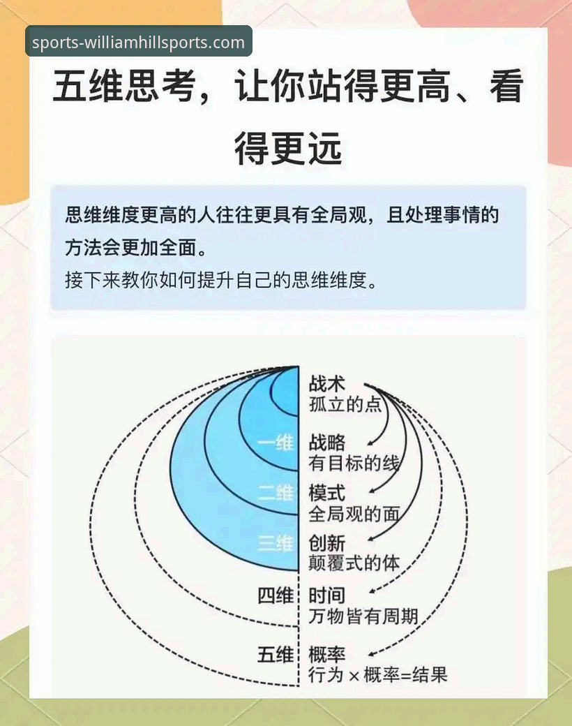 3大核心维度与5步进阶攻略：深度解析威廉希尔体育官网的极致体验