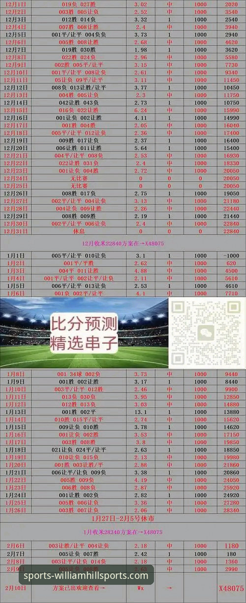 威廉希尔体育电竞投注实用指南：从入门到精准把握赔率