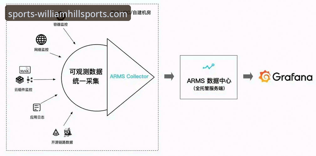 威廉希尔体育官网实时数据功能深度解析与使用教程